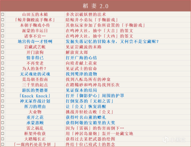 原神2.2版本全成就解锁指南