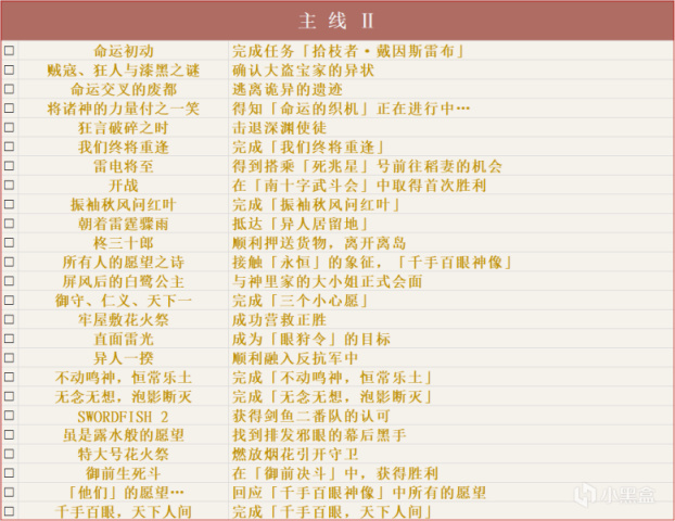 原神2.2版本全成就解锁指南