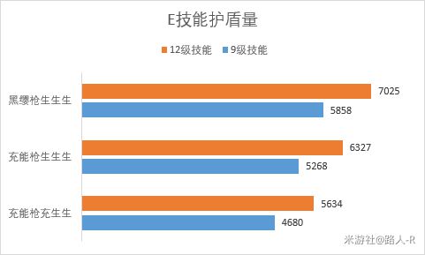 原神2.2版托马配装怎么配