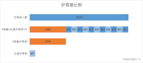 原神2.2版托马配装怎么配