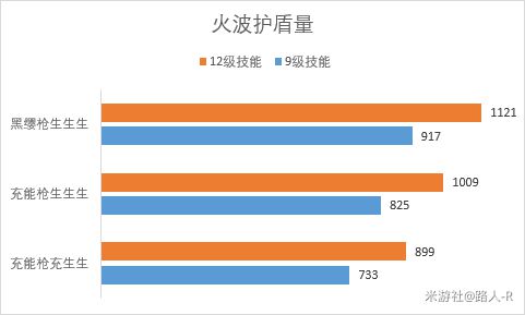 原神2.2版托马配装怎么配