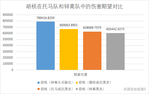 原神托马阵容搭配心得