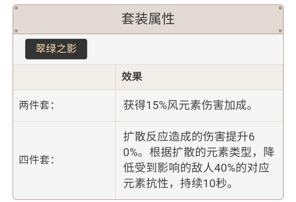 原神2.2版本圣遗物强度怎么样