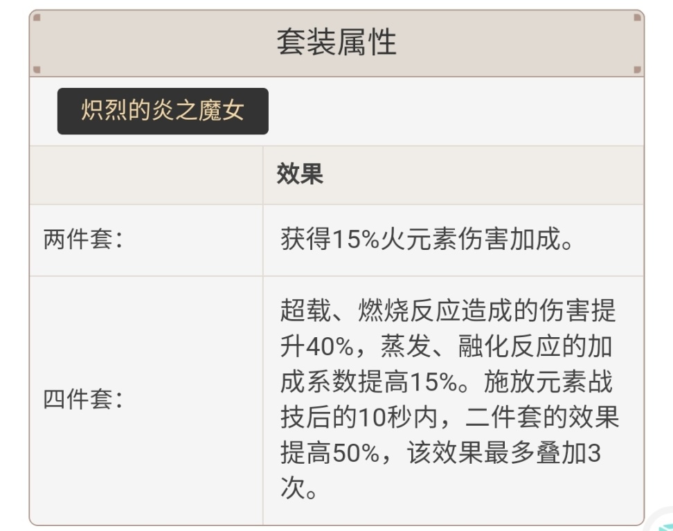 原神2.2版本圣遗物强度怎么样