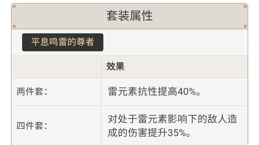 原神2.2版本圣遗物强度怎么样