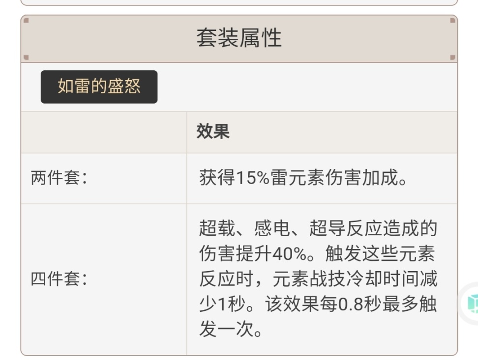 原神2.2版本圣遗物强度怎么样