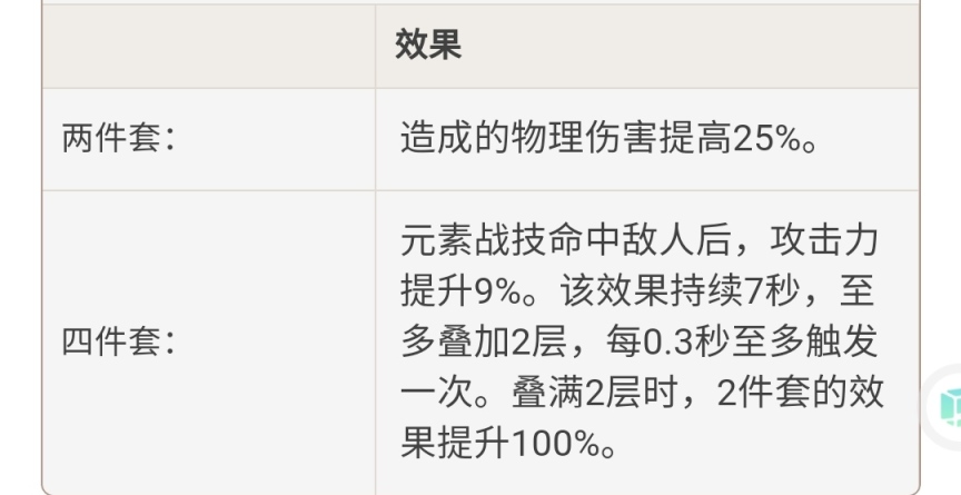 原神2.2版本圣遗物强度怎么样