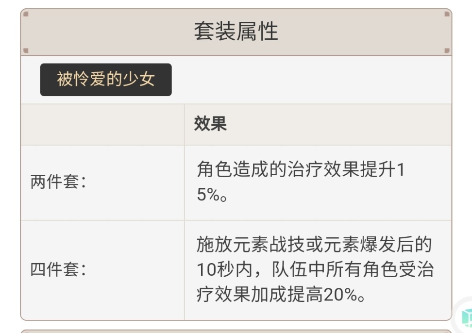 原神2.2版本圣遗物强度怎么样