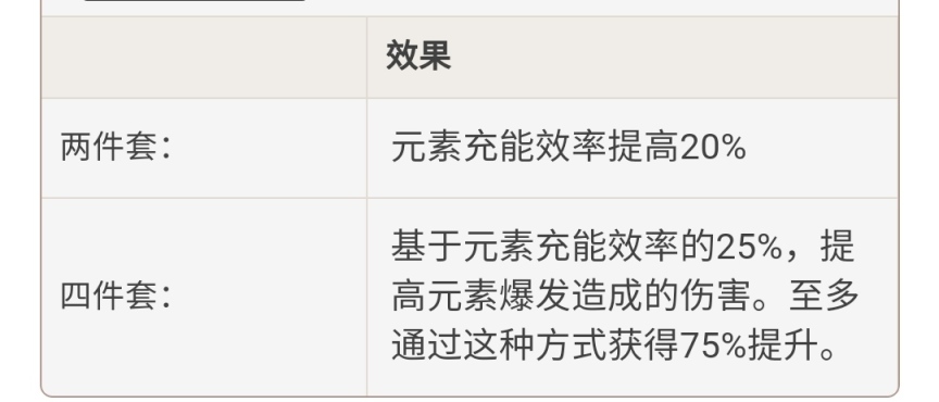 原神2.2版本圣遗物强度怎么样