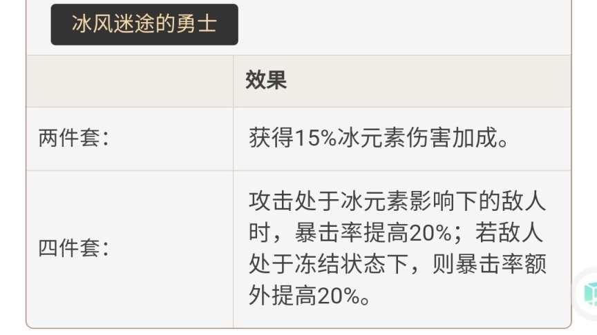 原神2.2版本圣遗物强度怎么样