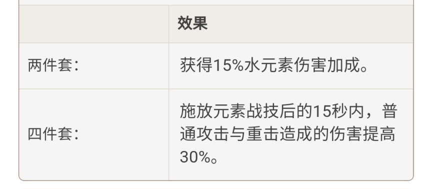 原神2.2版本圣遗物强度怎么样