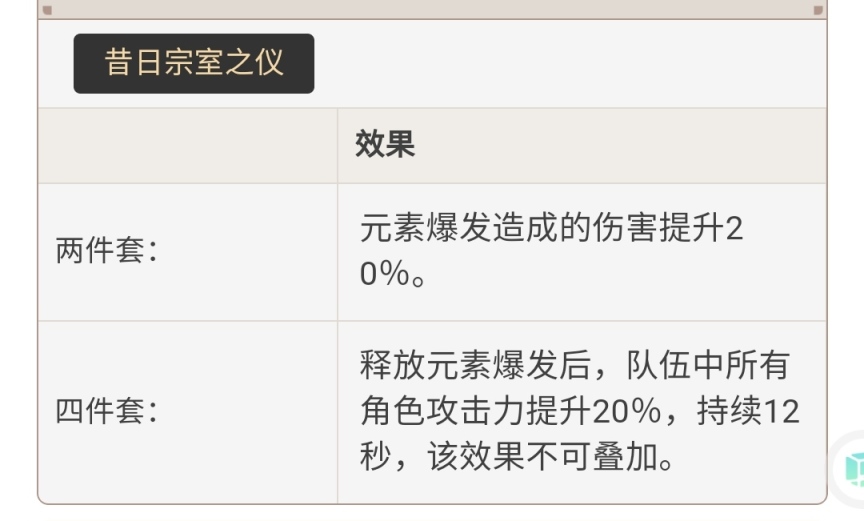 原神2.2版本圣遗物强度怎么样