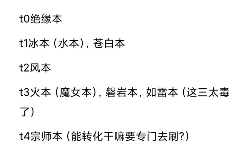 原神2.2版本圣遗物强度怎么样