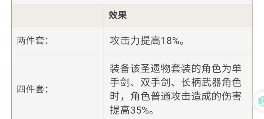原神2.2版本圣遗物强度怎么样