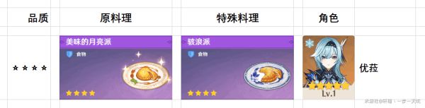原神40种特殊料理大全