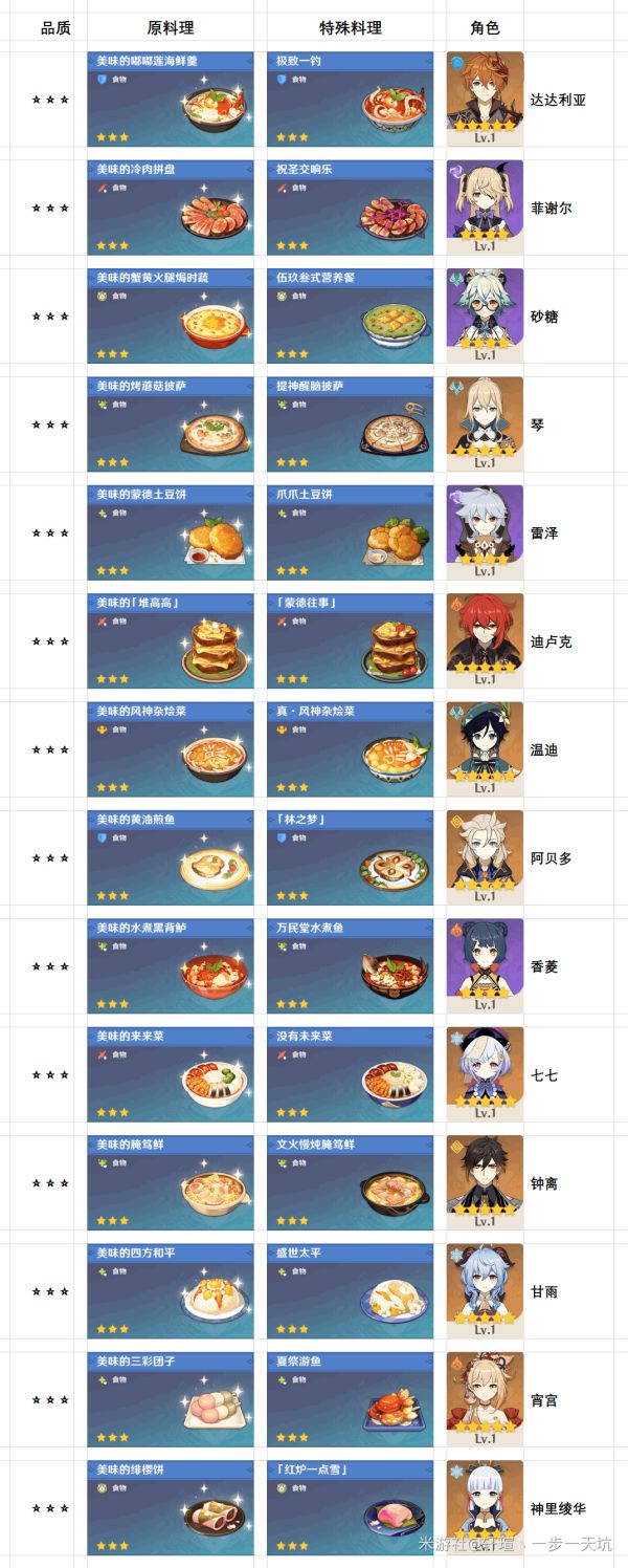 原神40种特殊料理大全