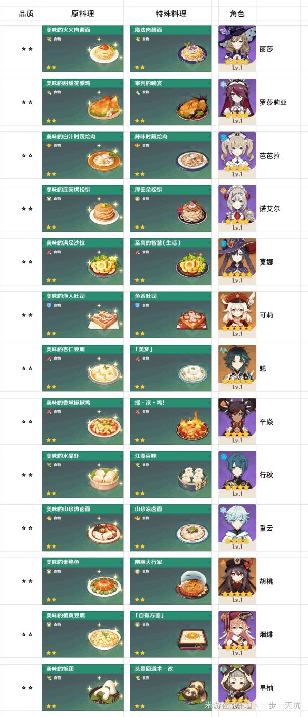 原神40种特殊料理大全