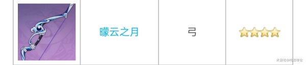 原神2.2全四星弓适用角色一览