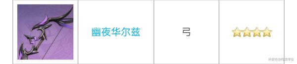 原神2.2全四星弓适用角色一览
