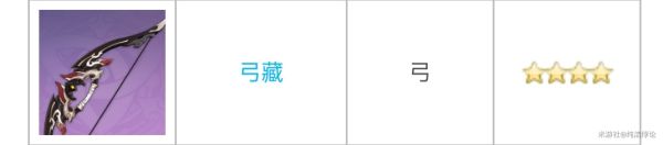 原神2.2全四星弓适用角色一览