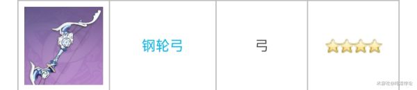 原神2.2全四星弓适用角色一览