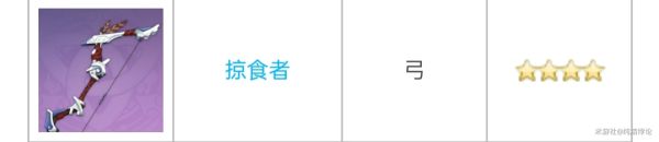 原神2.2全四星弓适用角色一览
