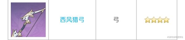 原神2.2全四星弓适用角色一览