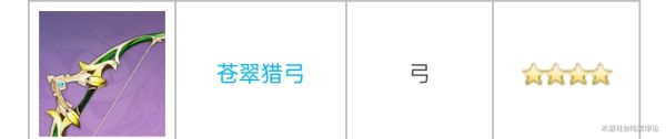 原神2.2全四星弓适用角色一览