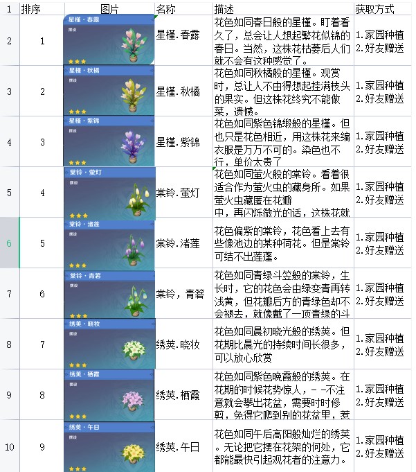 原神梦里生花花种在哪获取