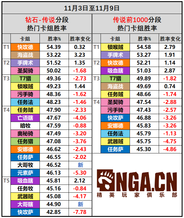 炉石传说21.6版本卡组强度排名