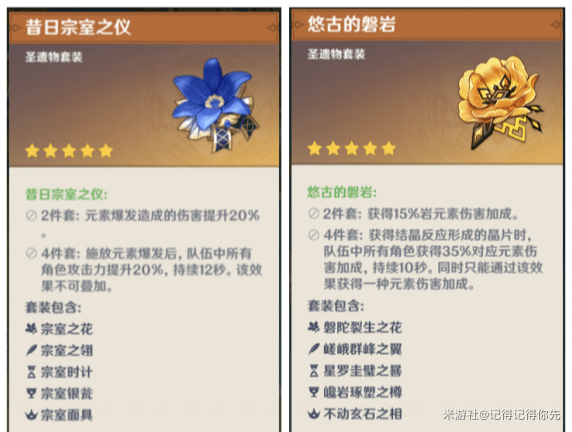 原神2.3阿贝多各位置圣遗物怎么选