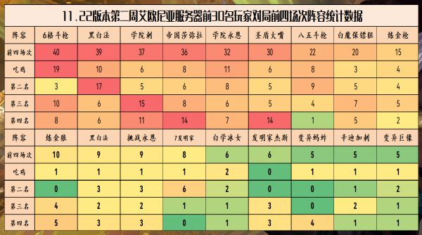 云顶之弈11.22版本强势上分阵容推荐