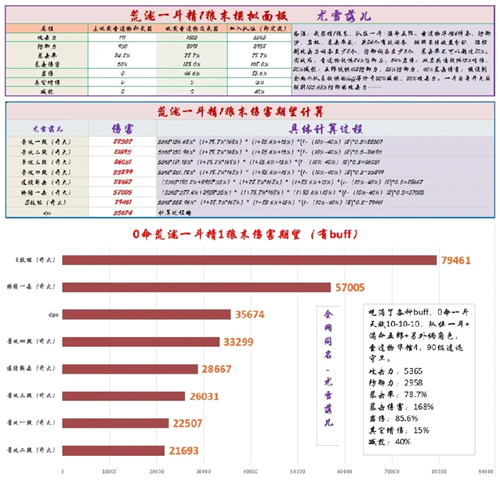 原神荒泷一斗带狼末怎么样