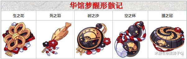原神华馆梦醒形骸​记​圣遗物强度怎么样