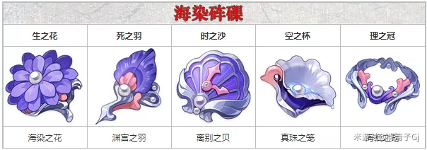 原神海染砗磲圣遗物强度怎么样