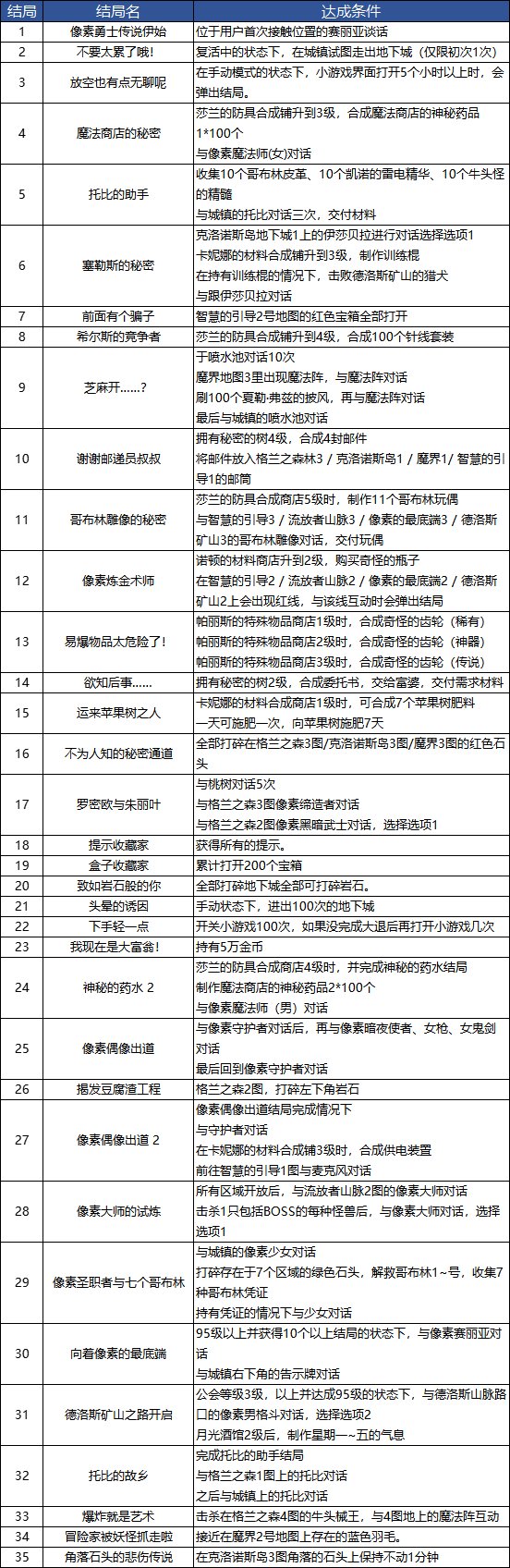 dnf像素勇士2.0结局攻略