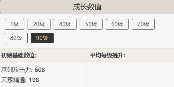 原神苍古自由之誓90级属性是什么