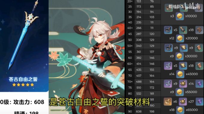 原神苍古自由之誓突破材料有哪些