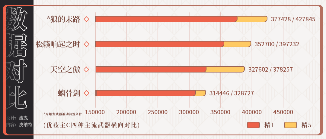 原神苍古和松籁值不值得抽