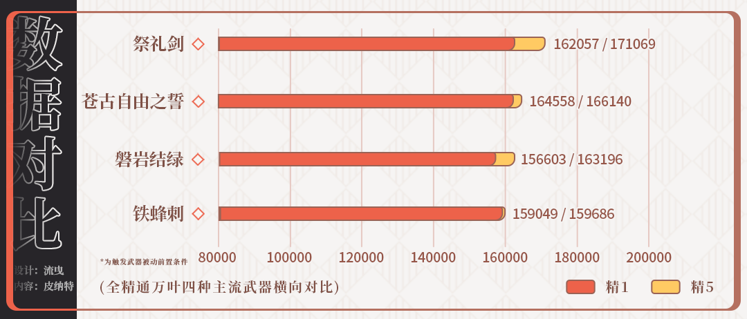 原神苍古和松籁值不值得抽