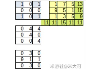原神海祇岛东南遗迹怎么解密