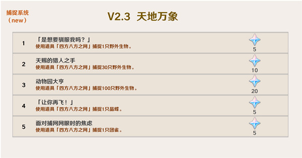 原神2.3新增成就有哪些
