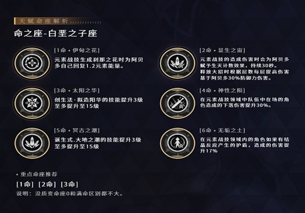 原神阿贝多几命好