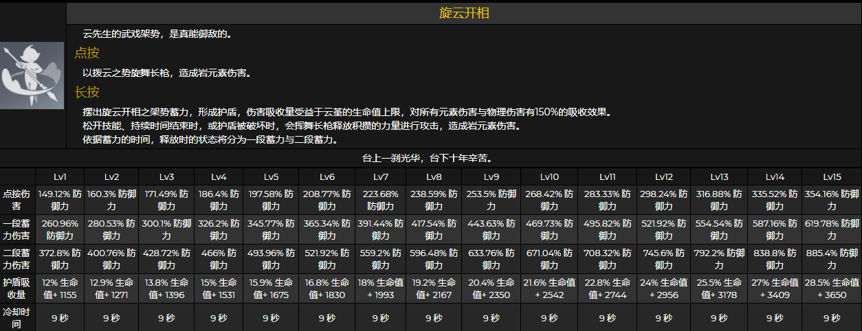 原神云堇天赋命座效果是什么