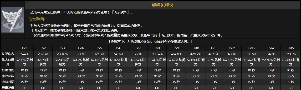 原神云堇天赋命座效果是什么