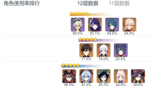 原神班尼特为什么被称为六星角色