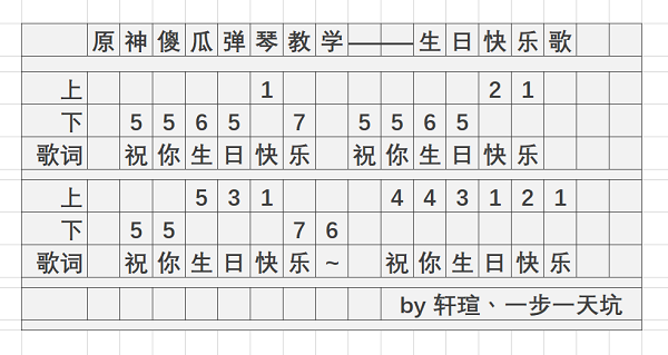 原神生日快樂歌琴譜是什麼