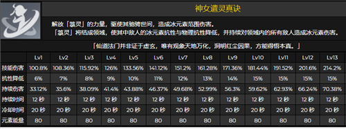 原神申鹤值得抽吗