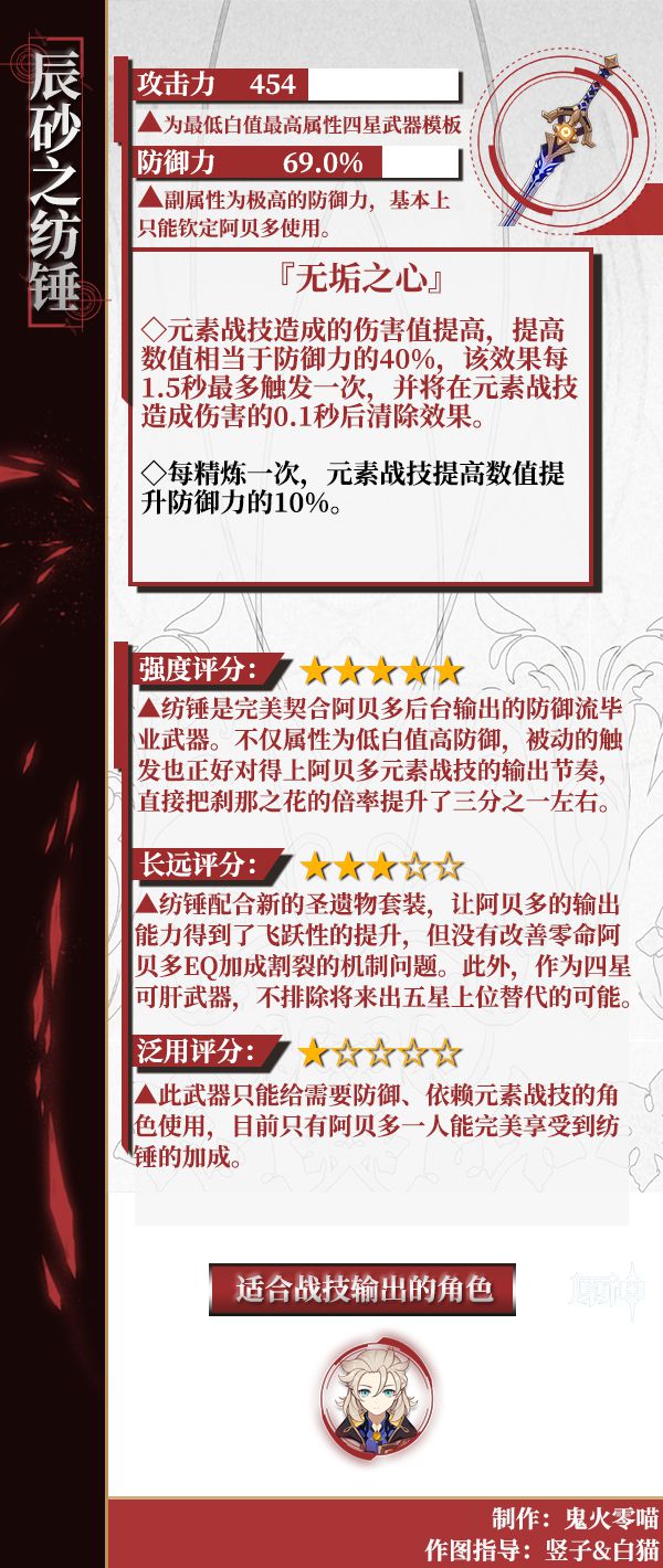原神辰砂之纺锤强度怎么样