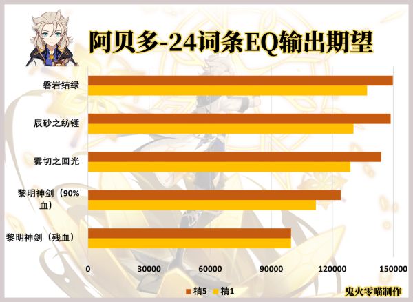原神辰砂之纺锤强度怎么样